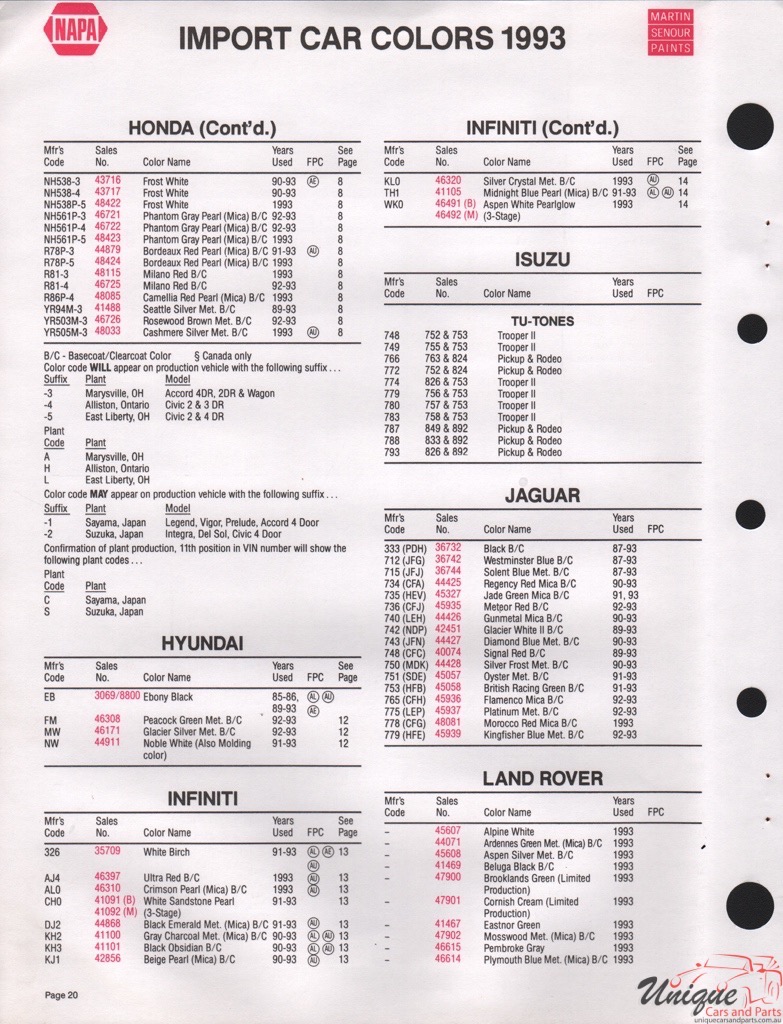 1993 Honda Paint Charts Martin-Senour 4
